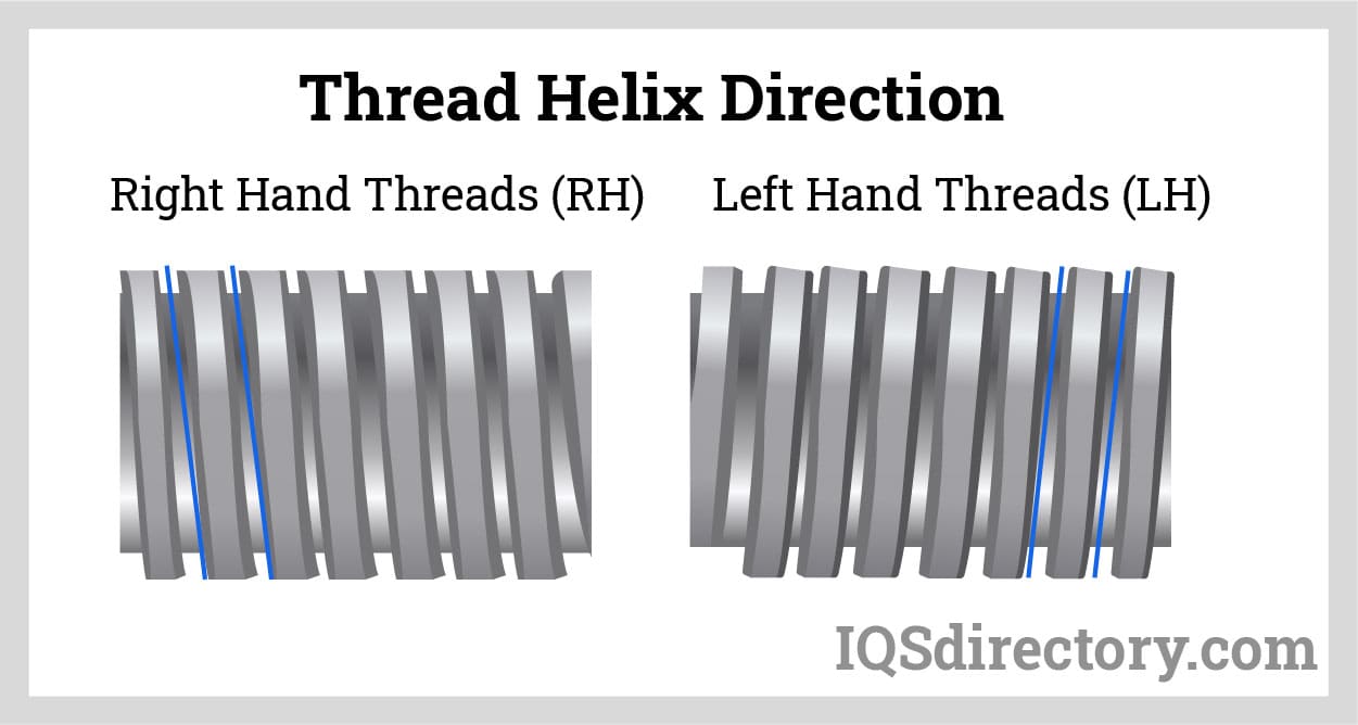 thread helix direction